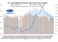 蘭格點(diǎn)評(píng)：“增強(qiáng)信貸總量”將帶旺“金九”鋼需？