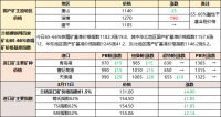 鐵礦石、廢鋼漲跌互現(xiàn) 焦炭偏強(qiáng)運(yùn)行