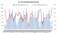蘭格點(diǎn)評(píng)：降準(zhǔn)落地和擴(kuò)大投資將為“鋼需”帶來(lái)多大能量？