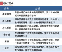 鋼廠限產(chǎn)期螺翻紅，鋼價(jià)漲跌空間有限